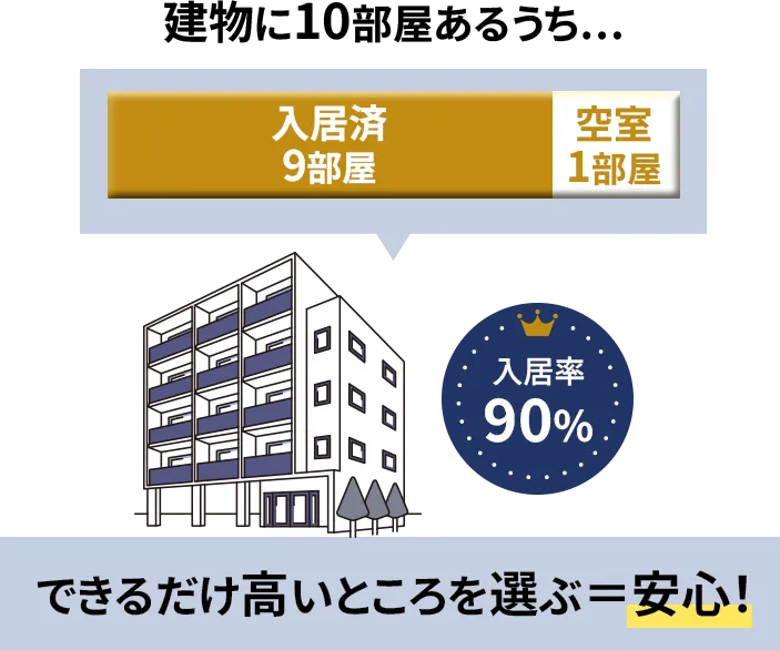 入居率の図解04