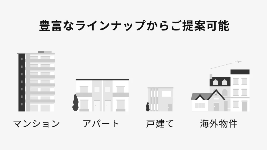 豊富なラインナップからご提案可能