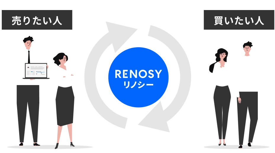 買い手が豊富だから高値で売却ができる