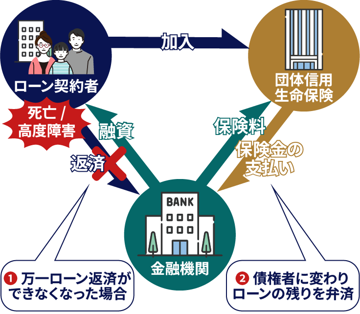 不動産投資は生命保険の代わりになる