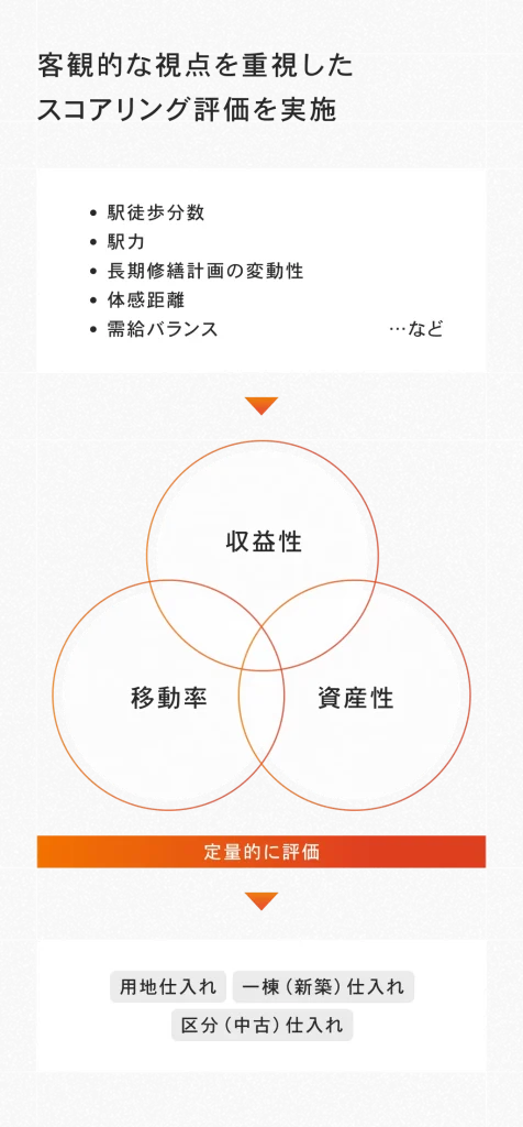 厳しい選定基準