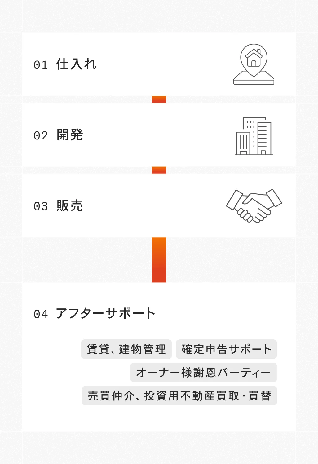 アフターサポート